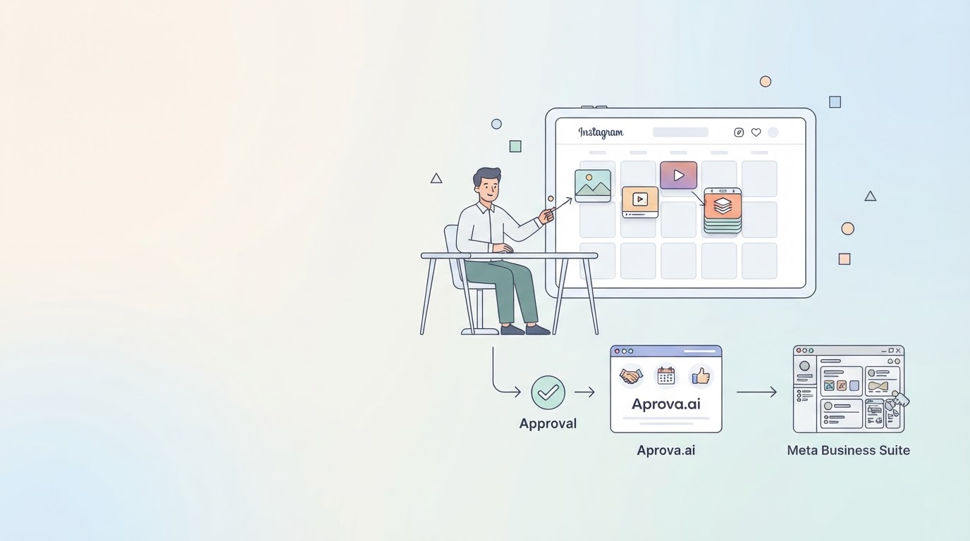 Planejador de Postagens Instagram: Por Que o Aprova.ai é Melhor que o Meta Business Suite para Agências